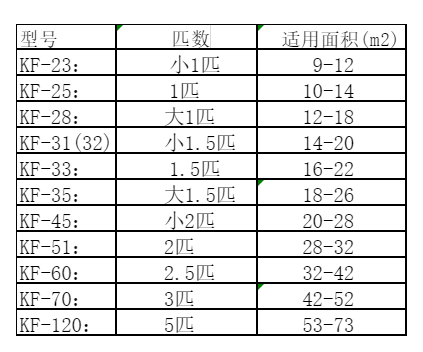 汶川空调维修
