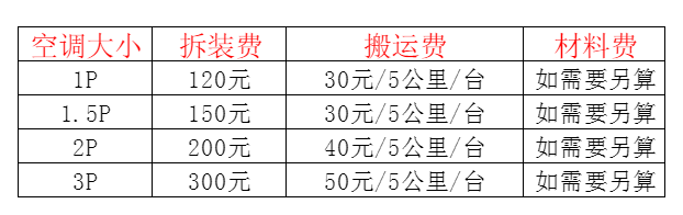 汶川空调移机及费用电话在哪里找